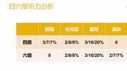 2017四级英语考前急救包 四级英语:考前抢分(听力)教育高清正版视频在线观看–爱奇艺