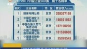 2017中国企业500强出炉资讯搜索最新资讯爱奇艺