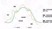 从零开始学炒股 吻与均线的买卖点教育高清正版视频在线观看–爱奇艺