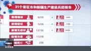  31个省区市和新疆生产建设兵团报告资讯搜索最新资讯爱奇艺