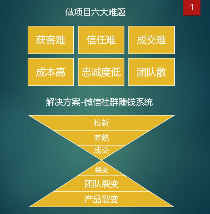 微信群游戏互动文案_群互动微信文字内游戏怎么打开_微信群内互动文字游戏
